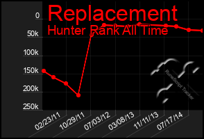 Total Graph of Replacement