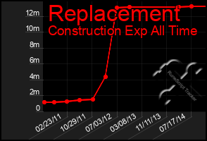 Total Graph of Replacement