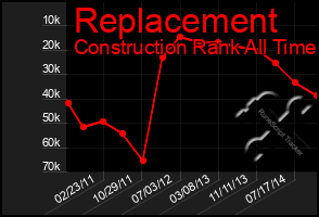 Total Graph of Replacement