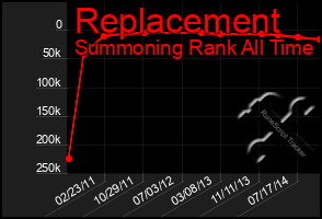 Total Graph of Replacement