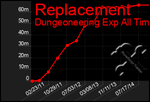 Total Graph of Replacement