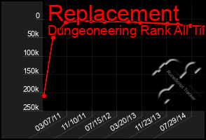 Total Graph of Replacement