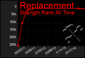 Total Graph of Replacement