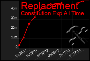 Total Graph of Replacement