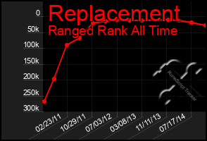 Total Graph of Replacement