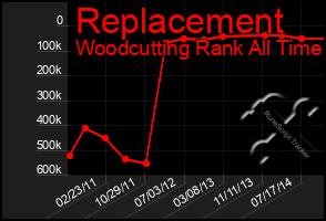 Total Graph of Replacement