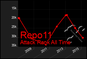 Total Graph of Repo11