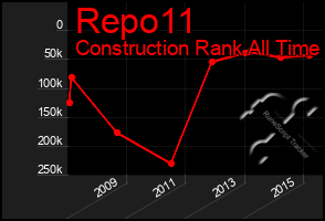 Total Graph of Repo11