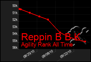 Total Graph of Reppin B B K