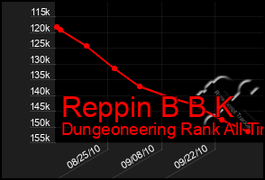 Total Graph of Reppin B B K