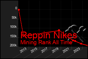 Total Graph of Reppin Nikes