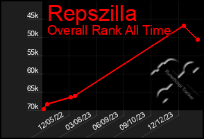 Total Graph of Repszilla