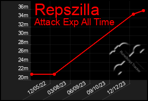 Total Graph of Repszilla