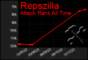 Total Graph of Repszilla