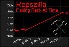 Total Graph of Repszilla