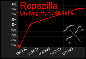 Total Graph of Repszilla