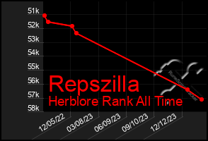 Total Graph of Repszilla