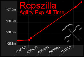 Total Graph of Repszilla