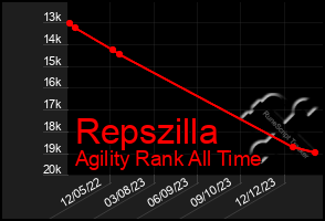 Total Graph of Repszilla