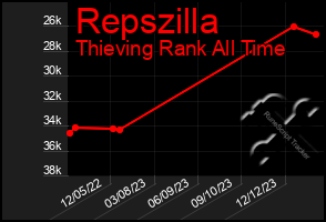 Total Graph of Repszilla