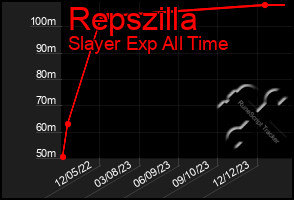 Total Graph of Repszilla