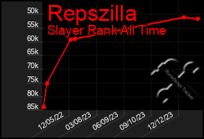 Total Graph of Repszilla