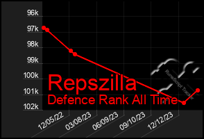 Total Graph of Repszilla