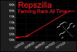 Total Graph of Repszilla