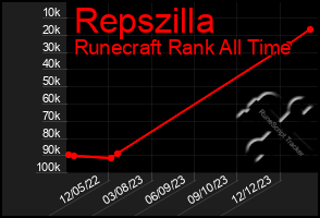 Total Graph of Repszilla