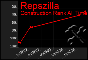 Total Graph of Repszilla