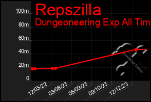 Total Graph of Repszilla