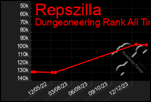 Total Graph of Repszilla