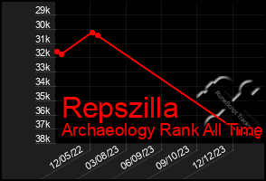 Total Graph of Repszilla