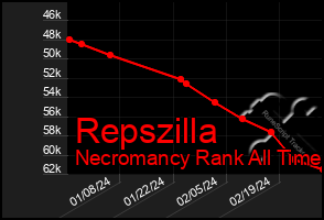 Total Graph of Repszilla