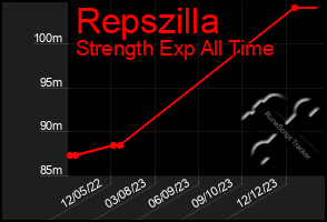 Total Graph of Repszilla