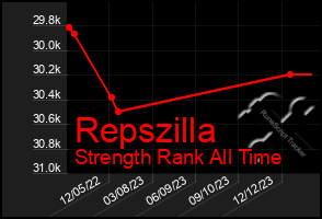 Total Graph of Repszilla