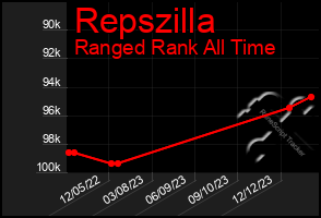 Total Graph of Repszilla