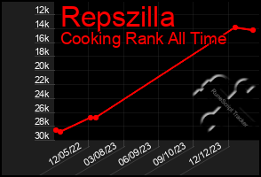 Total Graph of Repszilla