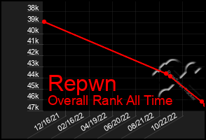 Total Graph of Repwn