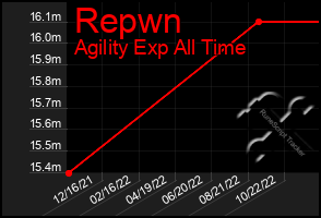 Total Graph of Repwn