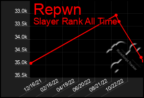 Total Graph of Repwn