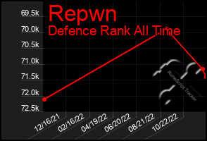 Total Graph of Repwn
