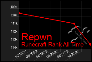 Total Graph of Repwn