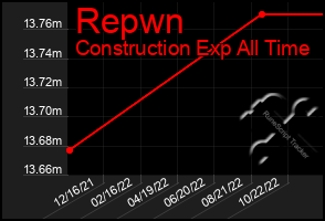 Total Graph of Repwn