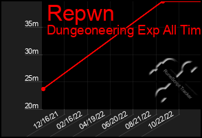 Total Graph of Repwn