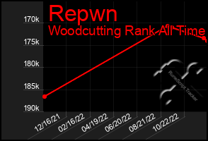 Total Graph of Repwn