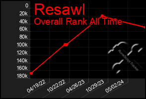 Total Graph of Resawl