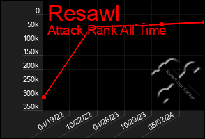 Total Graph of Resawl