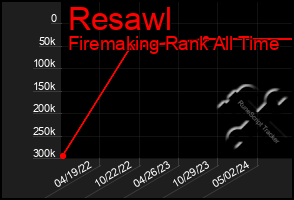 Total Graph of Resawl