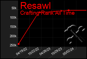 Total Graph of Resawl